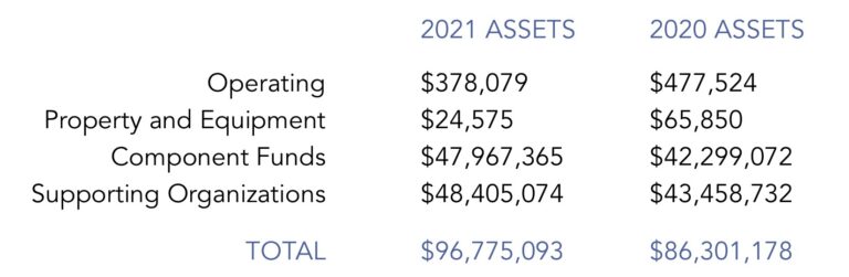 2021-CR-Financial-Graphic-768x251