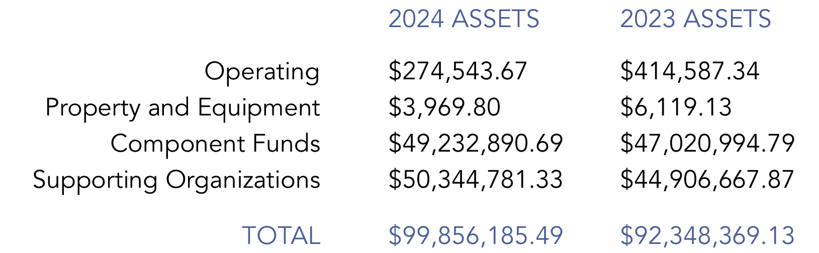 2024 Financials Graphic